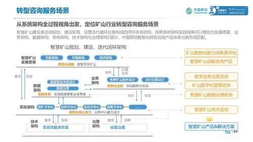 中国移动 矿山行业数智化转型咨询服务白皮书