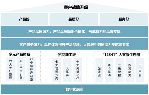 最强力量房企丨招商蛇口 优质 服务力 践行 美好生活承载者