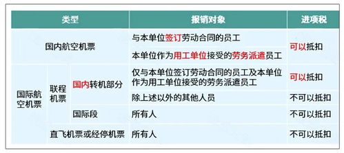 员工垫资买办公用品报销被税务稽查 应该注意哪些点