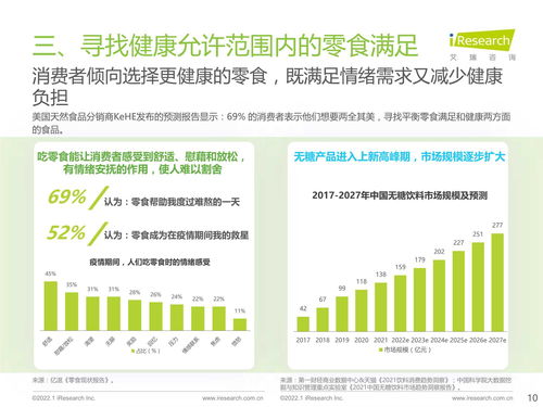 艾瑞观潮 食品饮料行业七大风向