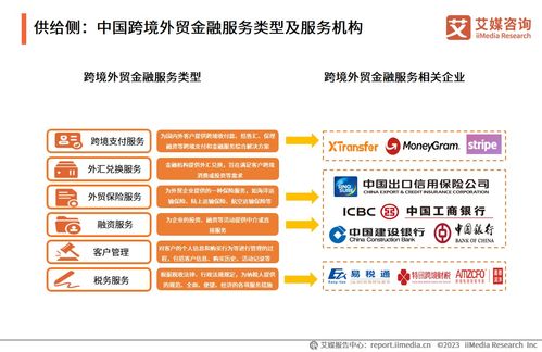 艾媒咨询 2023年中国中小微外贸企业金融服务需求研究报告